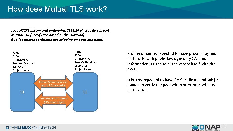 How does Mutual TLS work? Java HTTPS library and underlying TLS 1. 2+ classes How does Mutual TLS work? Java HTTPS library and underlying TLS 1. 2+ classes
