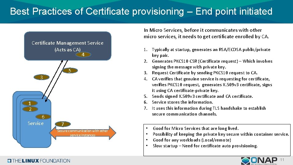Best Practices of Certificate provisioning – End point initiated Certificate Management Service (Acts as Best Practices of Certificate provisioning – End point initiated Certificate Management Service (Acts as