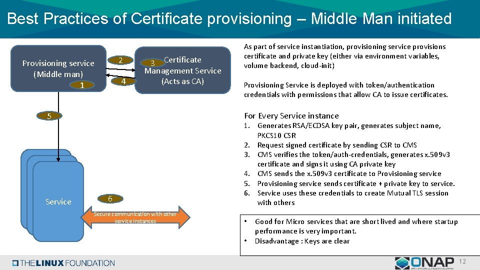 Best Practices of Certificate provisioning – Middle Man initiated 2 Provisioning service (Middle man) Best Practices of Certificate provisioning – Middle Man initiated 2 Provisioning service (Middle man)