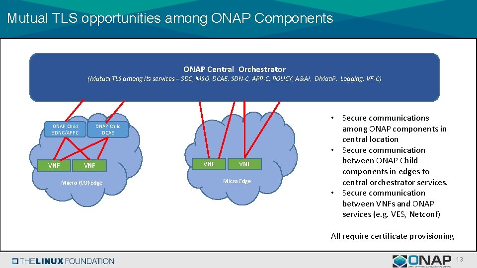 Mutual TLS opportunities among ONAP Components ONAP Central Orchestrator (Mutual TLS among its services Mutual TLS opportunities among ONAP Components ONAP Central Orchestrator (Mutual TLS among its services