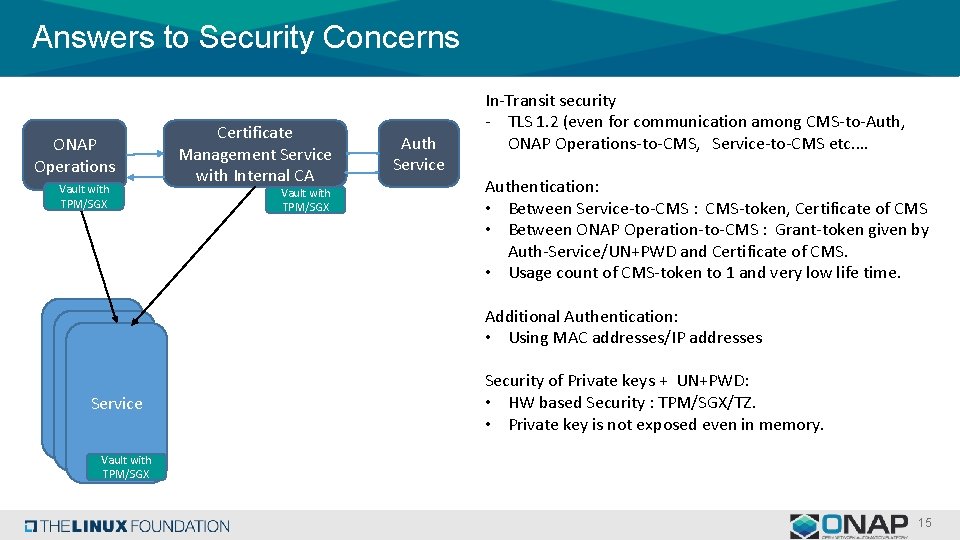 Answers to Security Concerns ONAP Operations Vault with TPM/SGX Certificate Management Service with Internal Answers to Security Concerns ONAP Operations Vault with TPM/SGX Certificate Management Service with Internal