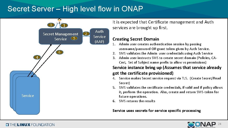 Secret Server – High level flow in ONAP 3 1 Secret Management Service 5 Secret Server – High level flow in ONAP 3 1 Secret Management Service 5