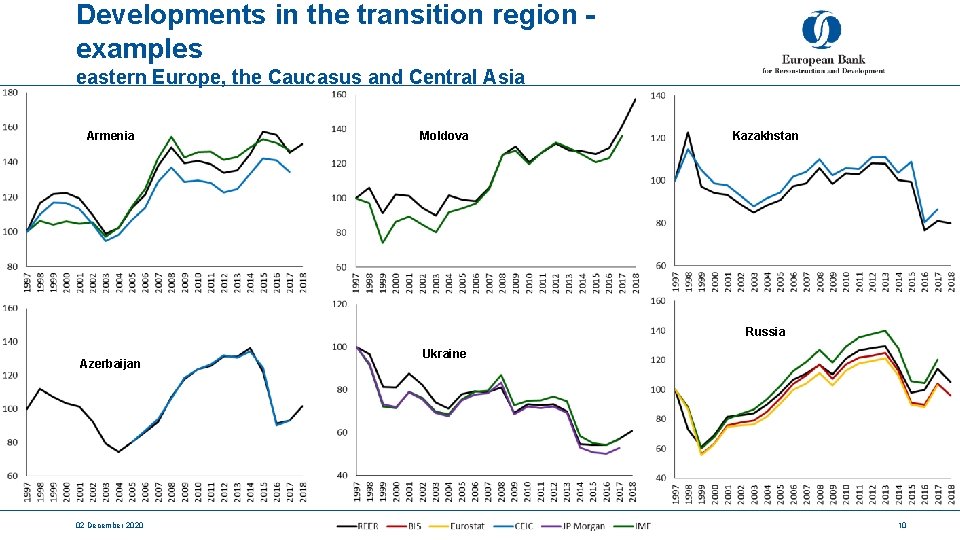 Developments in the transition region examples eastern Europe, the Caucasus and Central Asia Armenia