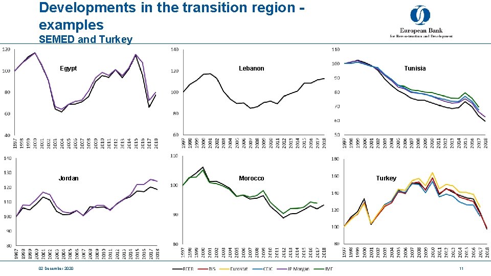 Developments in the transition region examples SEMED and Turkey Egypt Lebanon Jordan Morocco 02