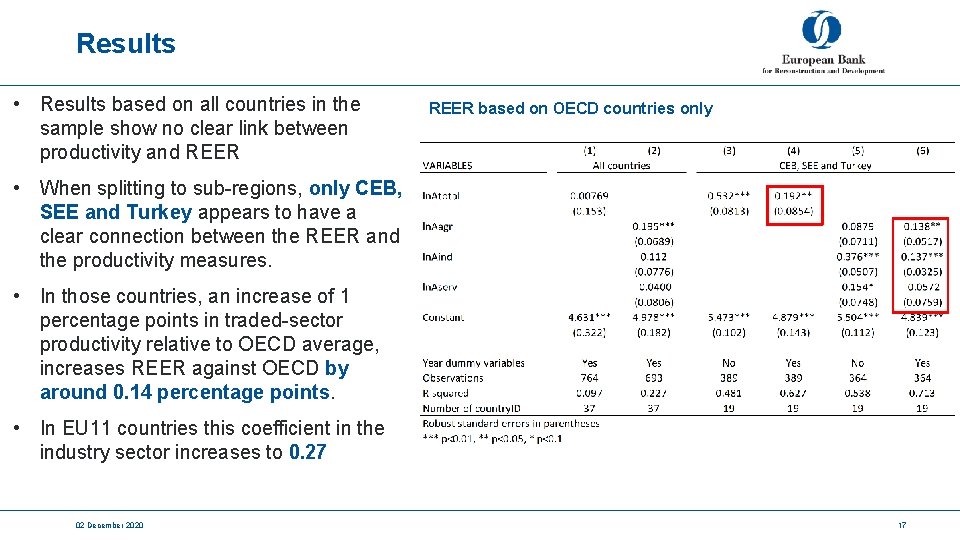 Results • Results based on all countries in the sample show no clear link