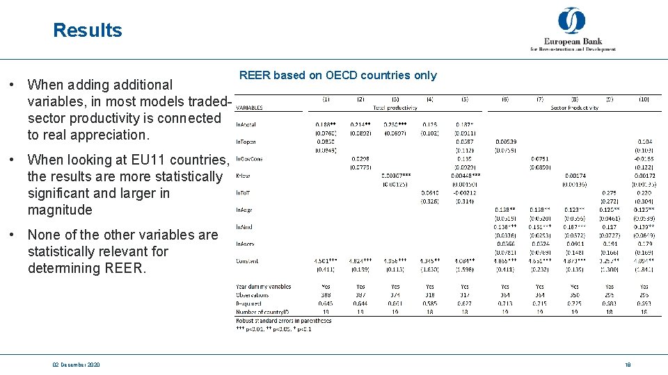 Results • When adding additional variables, in most models tradedsector productivity is connected to