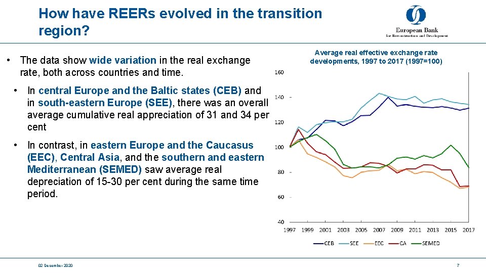 How have REERs evolved in the transition region? • The data show wide variation