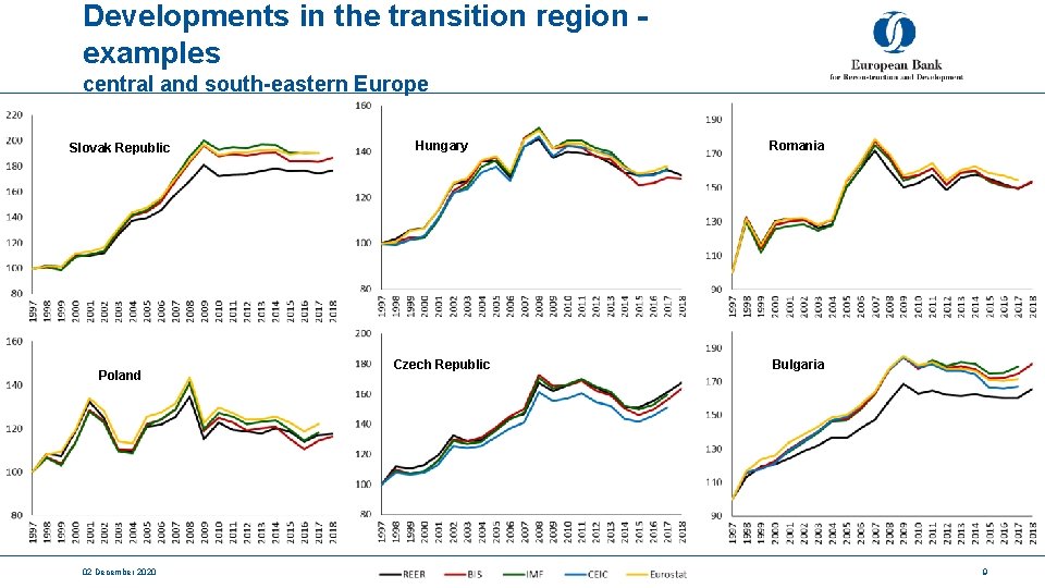 Developments in the transition region examples central and south-eastern Europe Slovak Republic Poland 02