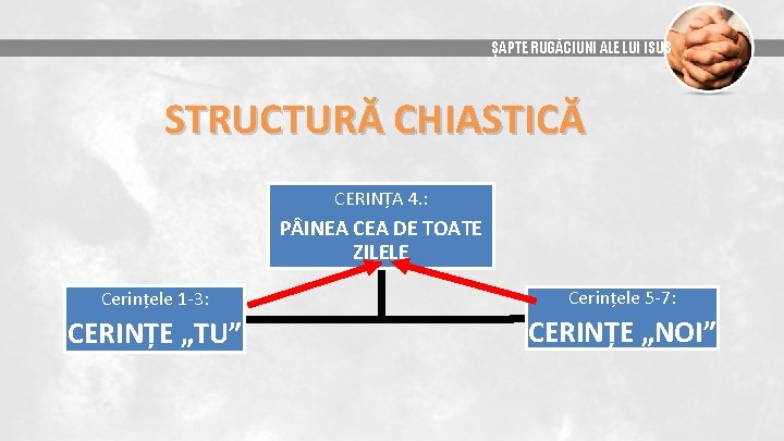 ȘAPTE RUGĂCIUNI ALE LUI ISUS STRUCTURĂ CHIASTICĂ CERINȚA 4. : P INEA CEA DE