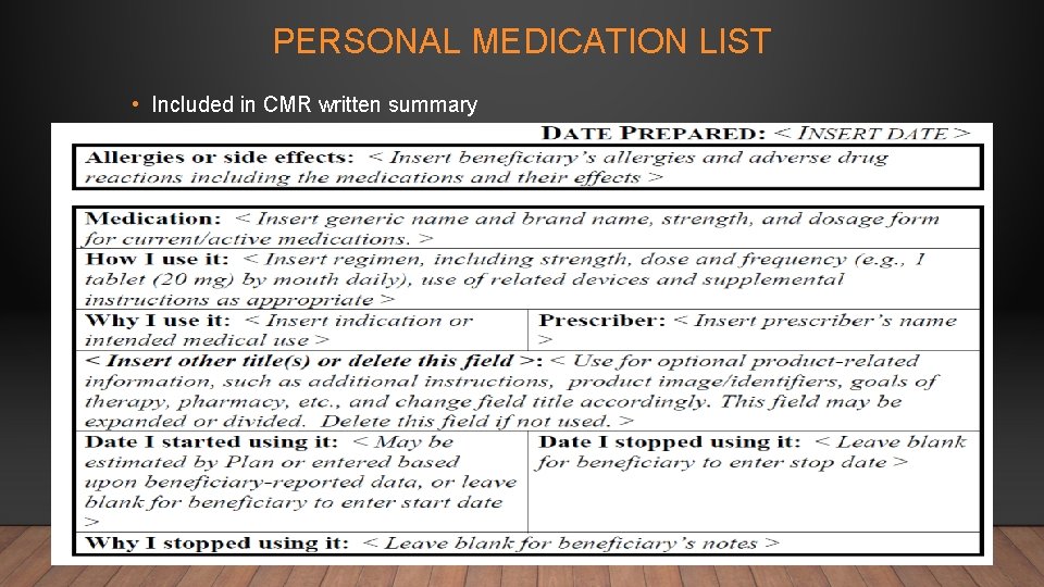 PERSONAL MEDICATION LIST • Included in CMR written summary 