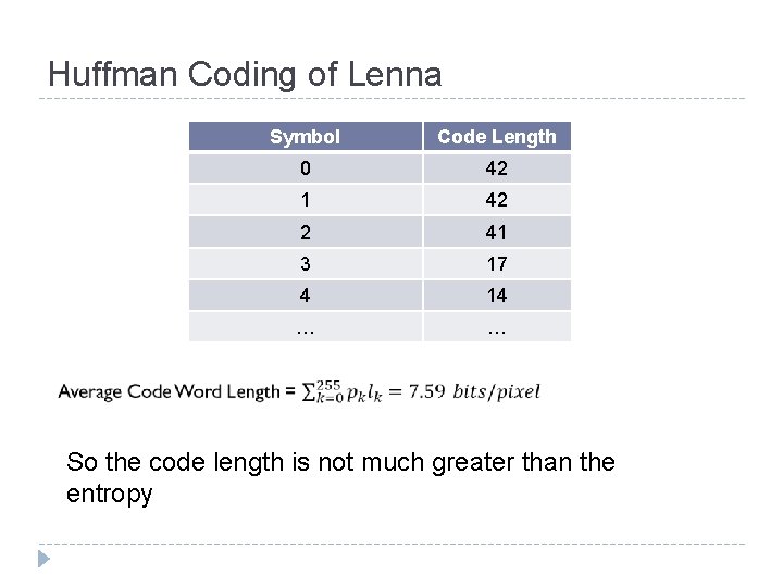 Huffman Coding of Lenna Symbol Code Length 0 42 1 42 2 41 3