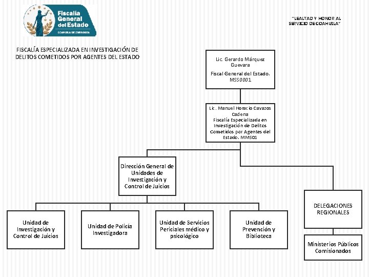 “LEALTAD Y HONOR AL SERVICIO DE COAHUILA” FISCALÍA ESPECIALIZADA EN INVESTIGACIÓN DE DELITOS COMETIDOS