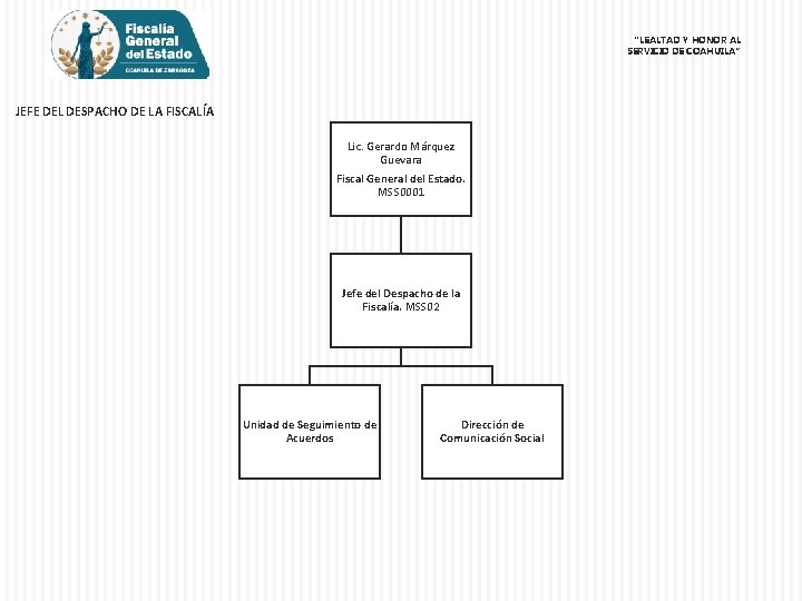 “LEALTAD Y HONOR AL SERVICIO DE COAHUILA” JEFE DEL DESPACHO DE LA FISCALÍA Lic.