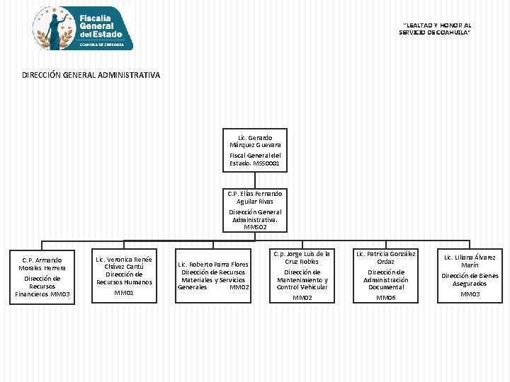 “LEALTAD Y HONOR AL SERVICIO DE COAHUILA” DIRECCIÓN GENERAL ADMINISTRATIVA Lic. Gerardo Márquez Guevara