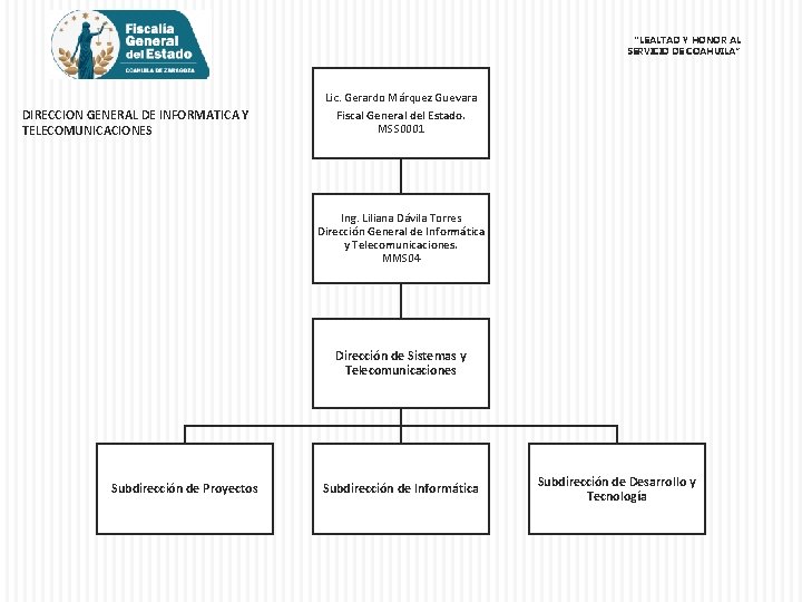 “LEALTAD Y HONOR AL SERVICIO DE COAHUILA” DIRECCION GENERAL DE INFORMATICA Y TELECOMUNICACIONES Lic.