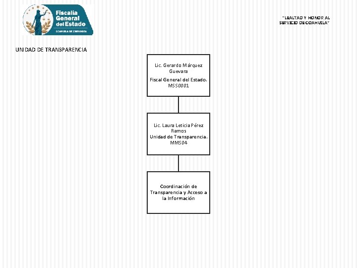 “LEALTAD Y HONOR AL SERVICIO DE COAHUILA” UNIDAD DE TRANSPARENCIA Lic. Gerardo Márquez Guevara