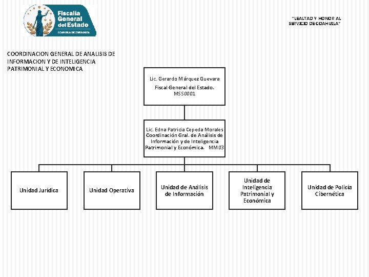 “LEALTAD Y HONOR AL SERVICIO DE COAHUILA” COORDINACION GENERAL DE ANALISIS DE INFORMACION Y