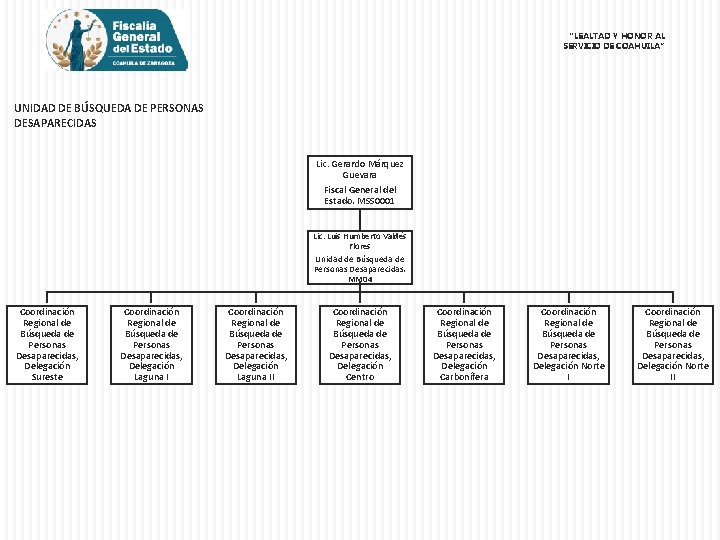 “LEALTAD Y HONOR AL SERVICIO DE COAHUILA” UNIDAD DE BÚSQUEDA DE PERSONAS DESAPARECIDAS Lic.