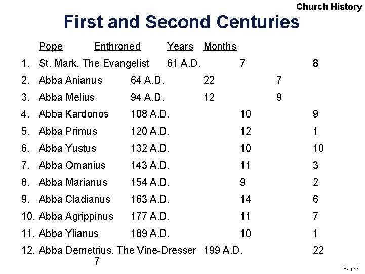 Church History First and Second Centuries Pope Enthroned 1. St. Mark, The Evangelist Years