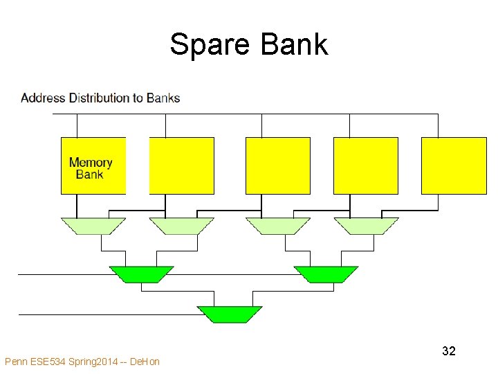Spare Bank Penn ESE 534 Spring 2014 -- De. Hon 32 