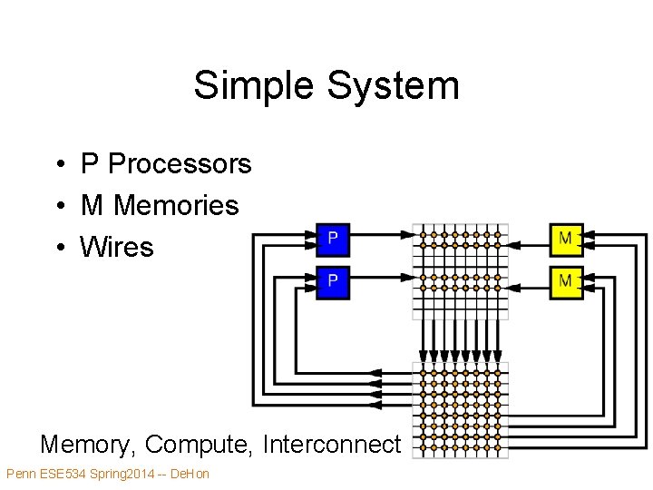 Simple System • P Processors • M Memories • Wires Memory, Compute, Interconnect Penn