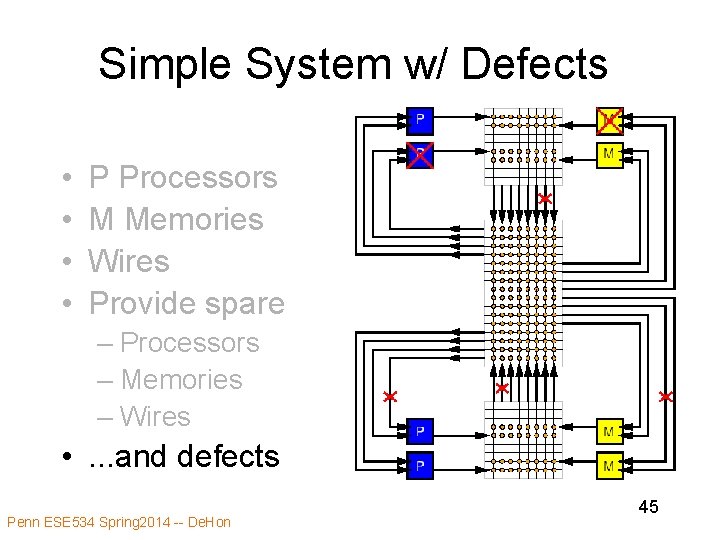 Simple System w/ Defects • • P Processors M Memories Wires Provide spare –