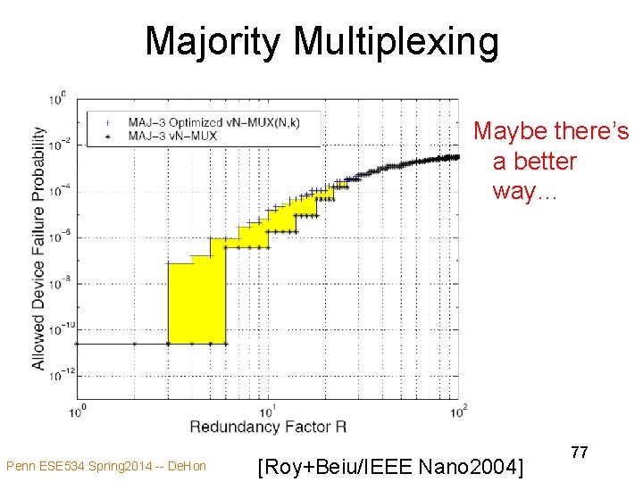 Majority Multiplexing Maybe there’s a better way… Penn ESE 534 Spring 2014 -- De.