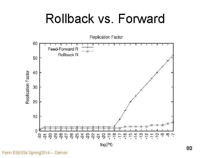 Rollback vs. Forward Penn ESE 534 Spring 2014 -- De. Hon 80 