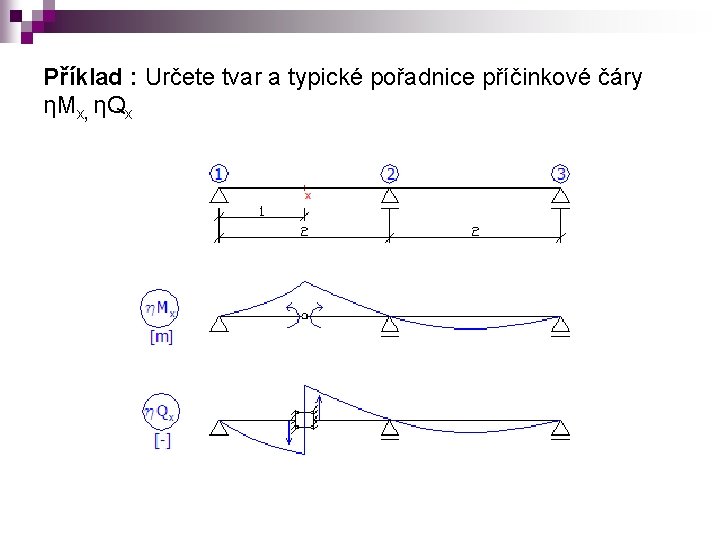 Příklad : Určete tvar a typické pořadnice příčinkové čáry ηMx, ηQx 