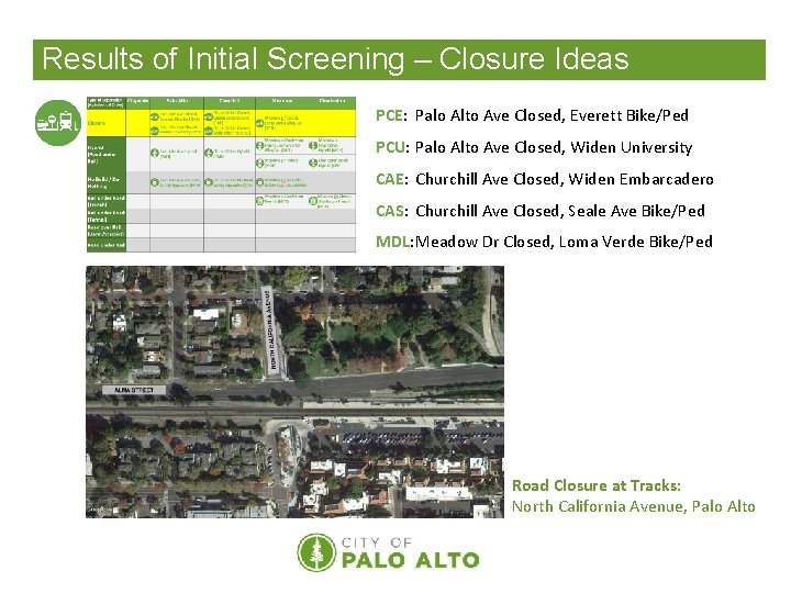 Results of Initial Screening – Closure Ideas PCE: Palo Alto Ave Closed, Everett Bike/Ped