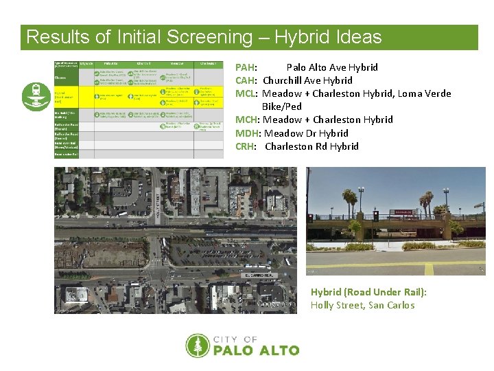 Results of Initial Screening – Hybrid Ideas PAH: Palo Alto Ave Hybrid CAH: Churchill