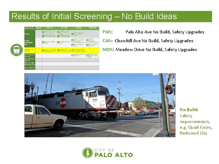 Results of Initial Screening – No Build Ideas PAN: Palo Alto Ave No Build,