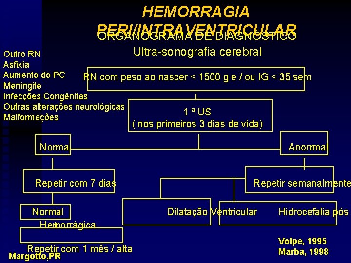 HEMORRAGIA PERI/INTRAVENTRICULAR ORGANOGRAMA DE DIAGNÓSTICO Ultra-sonografia cerebral Outro RN Asfixia Aumento do PC RN