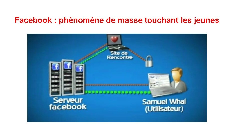 Facebook : phénomène de masse touchant les jeunes 