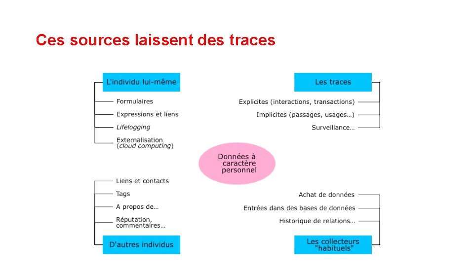 Ces sources laissent des traces 