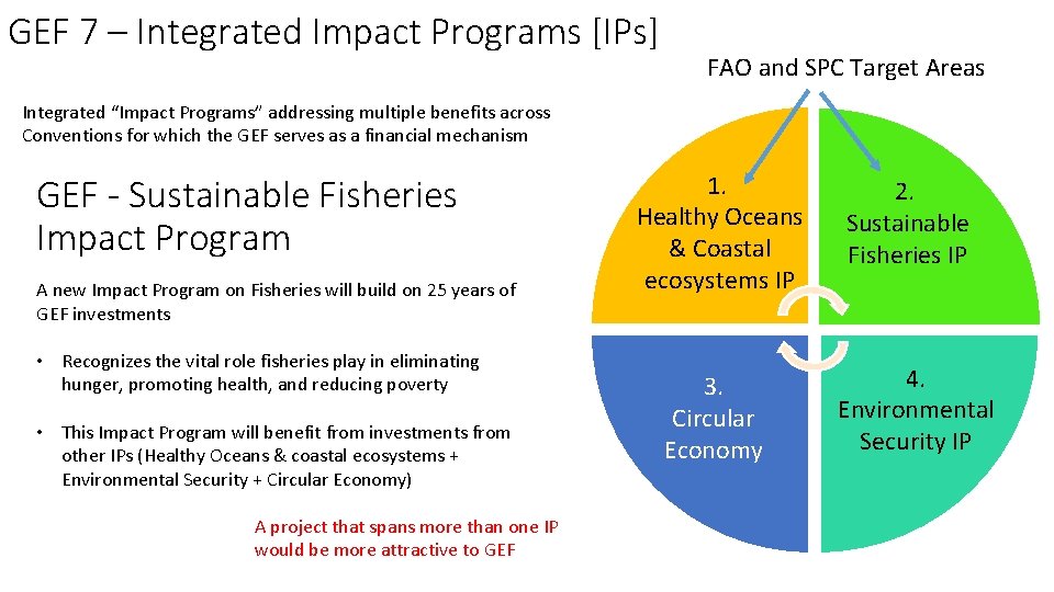 GEF 7 – Integrated Impact Programs [IPs] FAO and SPC Target Areas Integrated “Impact