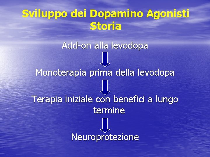 Sviluppo dei Dopamino Agonisti Storia Add-on alla levodopa Monoterapia prima della levodopa Terapia iniziale