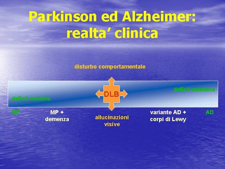 Parkinson ed Alzheimer: realta’ clinica disturbo comportamentale deficit motorio MP MP + demenza DLB