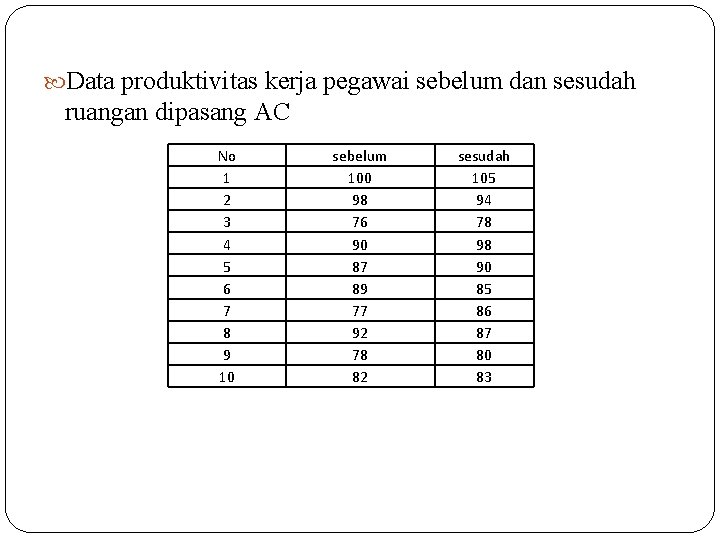  Data produktivitas kerja pegawai sebelum dan sesudah ruangan dipasang AC No 1 2