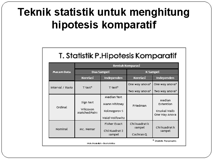 Teknik statistik untuk menghitung hipotesis komparatif 