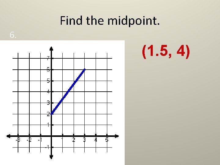 6. Find the midpoint. (1. 5, 4) 