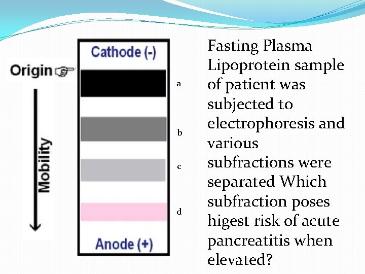 a b c d Fasting Plasma Lipoprotein sample of patient was subjected to electrophoresis