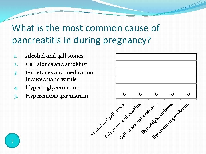 What is the most common cause of pancreatitis in during pregnancy? um ar id