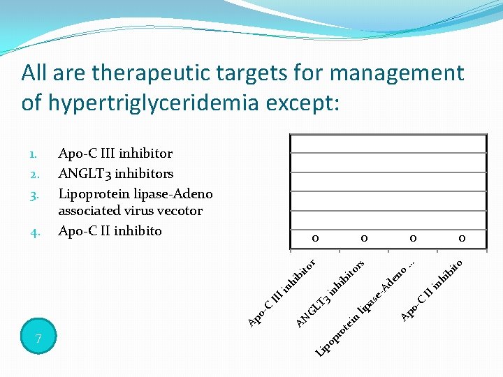 All are therapeutic targets for management of hypertriglyceridemia except: to in hi II C