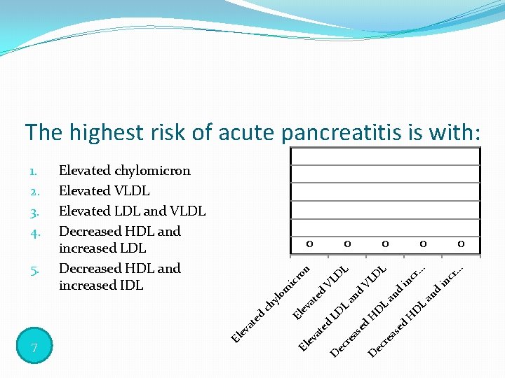 The highest risk of acute pancreatitis is with: cr H D L L a