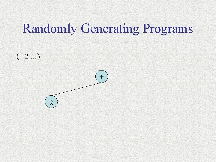 Randomly Generating Programs (+ 2 …) + 2 