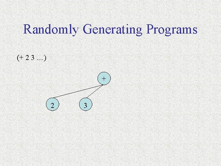 Randomly Generating Programs (+ 2 3 …) + 2 3 