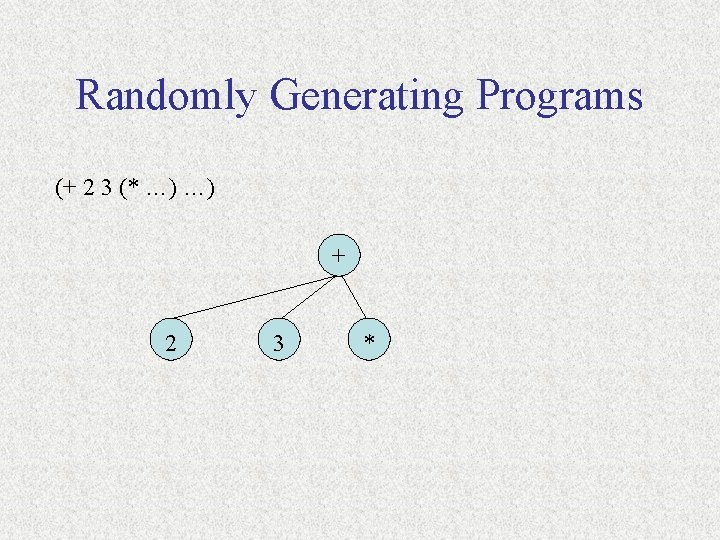 Randomly Generating Programs (+ 2 3 (* …) …) + 2 3 * 