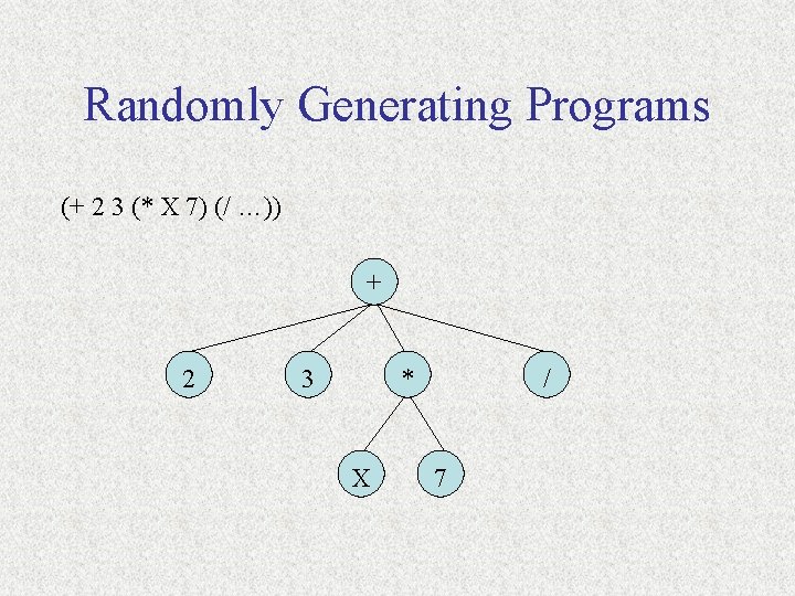 Randomly Generating Programs (+ 2 3 (* X 7) (/ …)) + 2 3