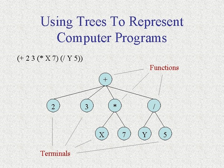 Using Trees To Represent Computer Programs (+ 2 3 (* X 7) (/ Y